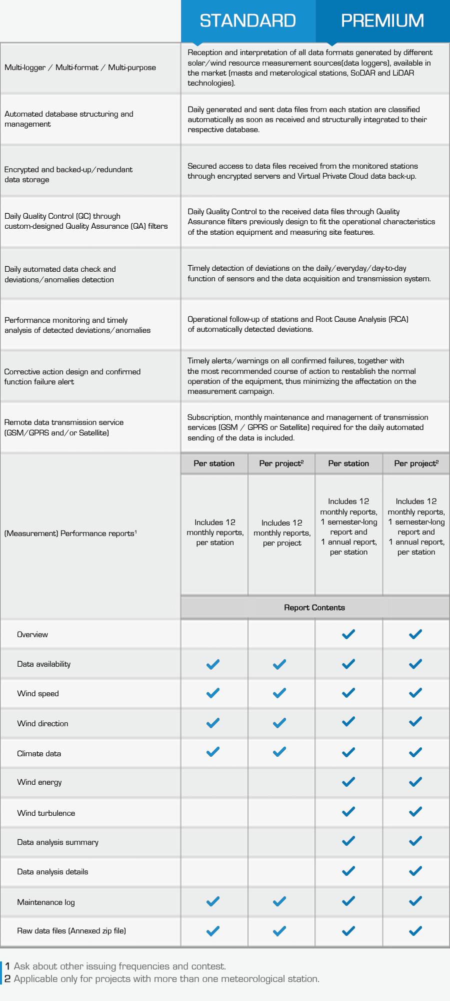 Modalidades-de-servicio-ingles